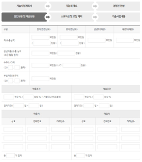 영업현황과 매출 및 매입 현황에 대한 정보를 입력 스크린샷